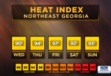 North Georgia heat index forecast