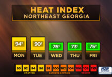 North Georgia heat index forecast