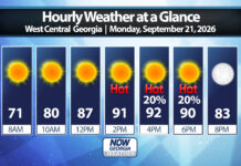 West Georgia Daily Forecast