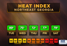 North Georgia heat index forecast