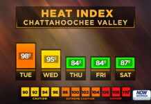 Central Georgia heat index forecast