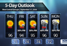 Staying hot in Central Georgia but isolated storms return