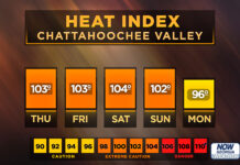 Central Georgia heat index forecast
