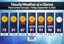 West Georgia Daily Forecast