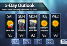 Staying hot in Central Georgia but isolated storms return