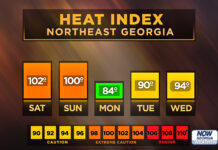 North Georgia heat index forecast