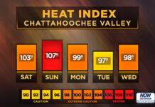 Central Georgia heat index forecast