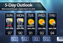 Hot Sunday, slight cooldown to start the workweek