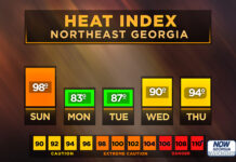North Georgia heat index forecast