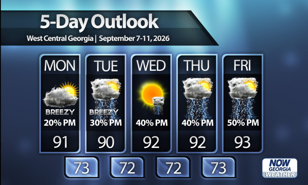 Hot Sunday, slight cooldown to start the workweek