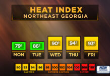 North Georgia heat index forecast