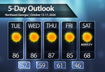 Hot week, cool weekend
