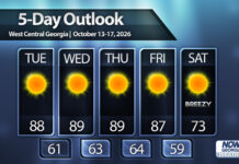 Hot week, cool weekend