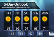 Much cooler weather this weekend for Central Georgia