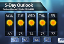 Dry week ahead for North Georgia