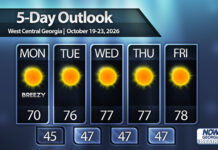 Much cooler weather this weekend for Central Georgia