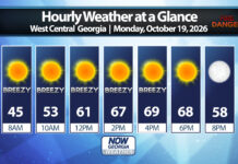 West Georgia Daily Forecast