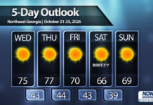 Dry weather into the weekend for North Georgia