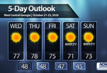 Dry weather into the weekend for Central Georgia