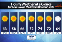 Northeast Georgia Daily Forecast