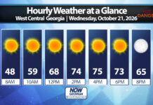 West Georgia Daily Forecast