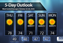 Dry weather into the weekend for Central Georgia