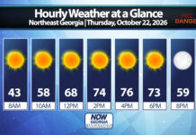 Northeast Georgia Daily Forecast
