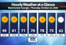 West Georgia Daily Forecast