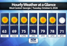 West Georgia Daily Forecast