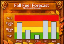 Northeast Georgia Fall Feel Forecast