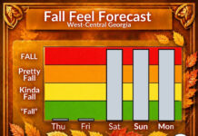 Central Georgia Fall Feel Forecast