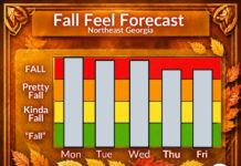 Northeast Georgia Fall Feel Forecast