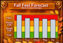 Central Georgia Fall Feel Forecast