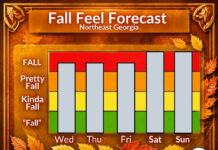 Northeast Georgia Fall Feel Forecast