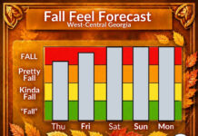 Central Georgia Fall Feel Forecast