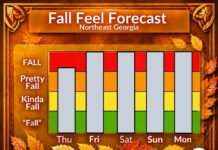 Northeast Georgia Fall Feel Forecast